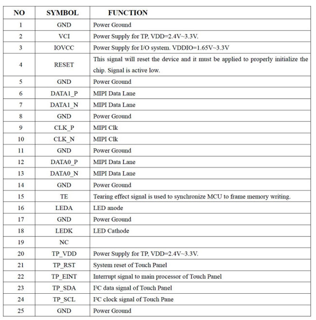 3.19 inch TFT Custom LCD Display 282x960 Dots ST7701S MIPI Interface
