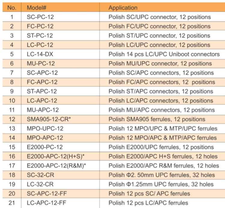 Fiber Optic FC UPC Polishing Fixture 12 Connectors Polishing Jig