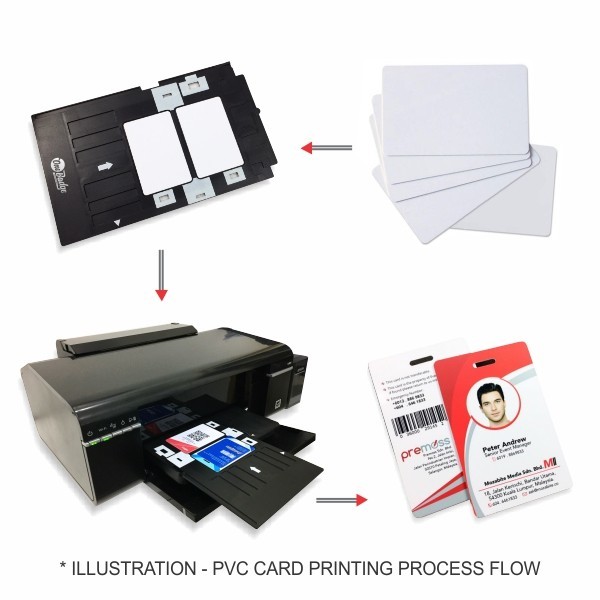 WHITE BLANK RFID THIN THICK PVC INKJET ID & CHIP CARD FM4442 FM4428 SLE5542 FOR Epson & Canon inkjet printer from China