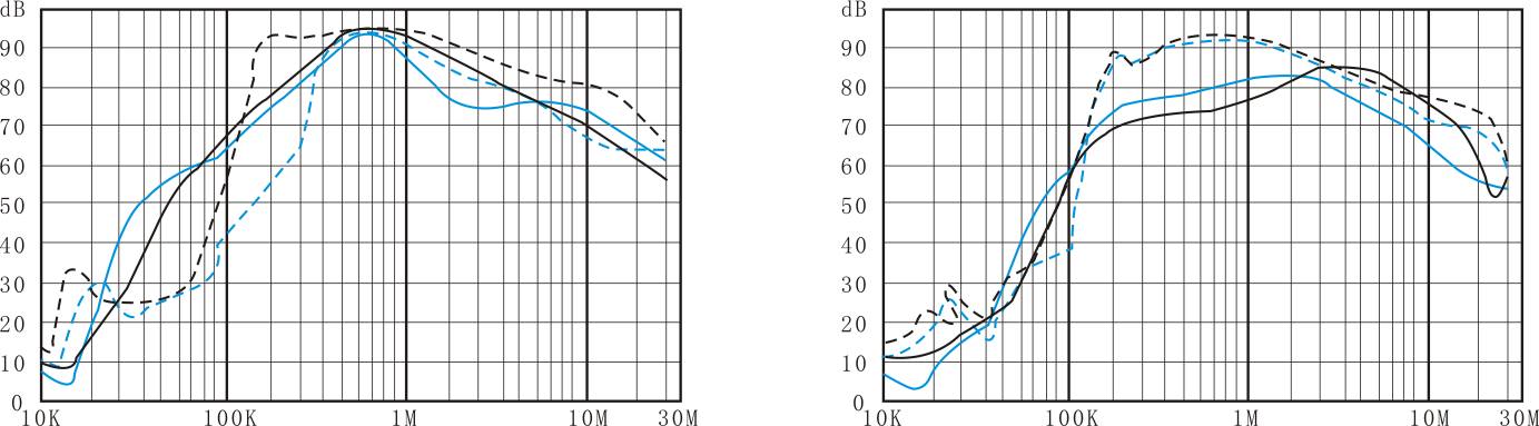 DF2 differential mode.png