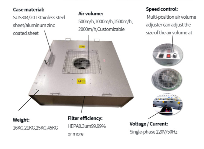 Industrial 4x4 FFU Fan Filter Unit Laminar Air Flow Hood Cabinet H14 For Clean Room