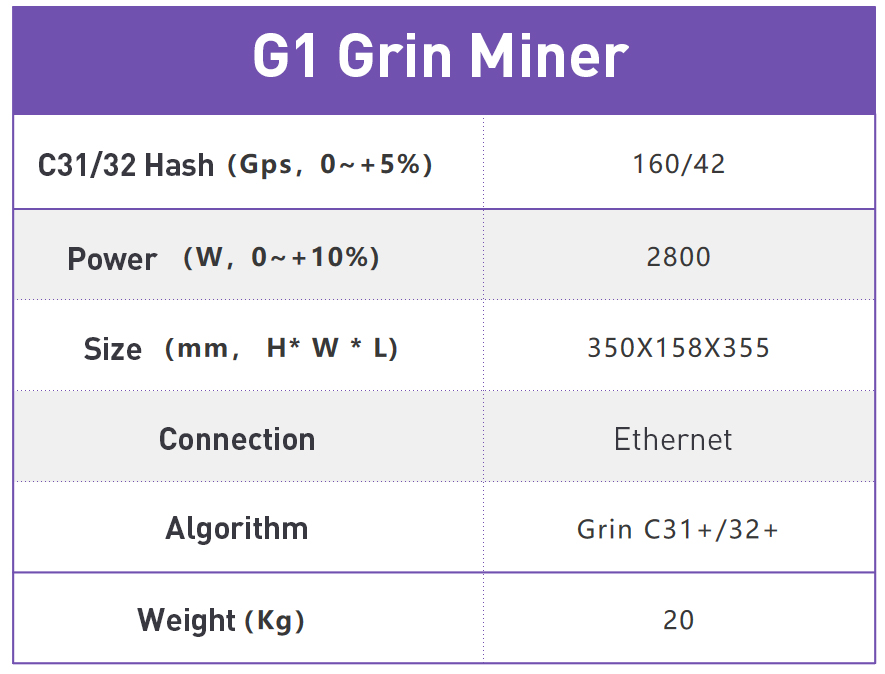 G1 42G IPollo Grin Miner Cuckatoo31+ Cuckatoo32+ Asic Mining Equipment