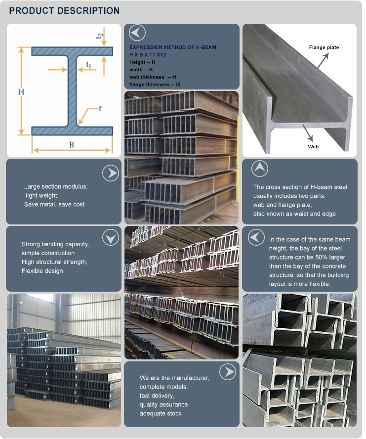 6-12m Length Galvanized H Beam Perfect for Structural Carbon Steel and Bending Service