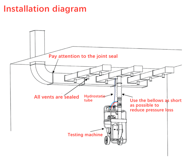 HVAC Air Duct Leakage Test Manual 21 to 377 CFM 36 to 640 m3/h Flow Grid and 2.5% Accuracy