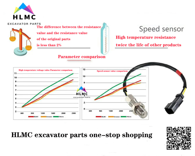 Replacement CA3244131 324-4131 3244131 Speed Sensor Excavator 311C 312C 312D 320D Engine C4.2