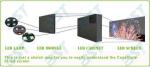 Waterproof P16 Outdoor Advertising Led Display 1R1G1B , Led Video Display Board