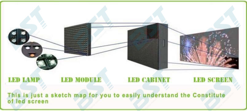 P4mm Indoor Curved LED Display screen , SMD2121 full color led screen for TV Station