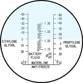 Professional Ethylene Glycol Refractometer RHA-300F Freezing Point Measuring