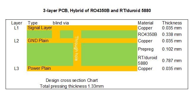 FR-4 Hybrid PCB Stack-up Optimizes Signal Integrity and the PCB Cost