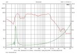 2khz High SPL Speakers