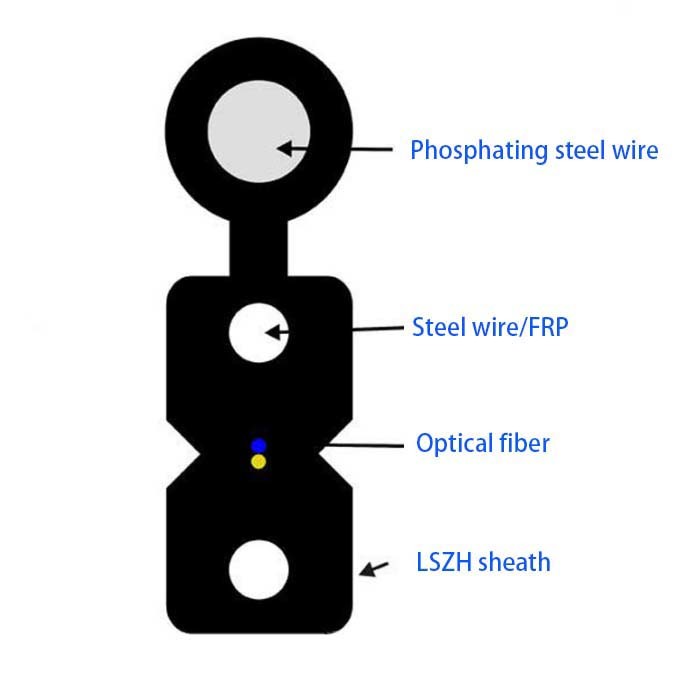 Three Steel Wire Telecom FTTH Fiber Optic Cable Outdoor GJYXFCH-2B