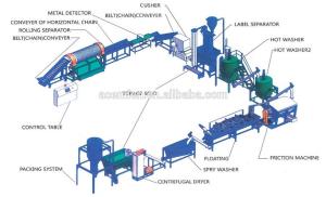 Quality pet bottle recycling washing machine wholesale