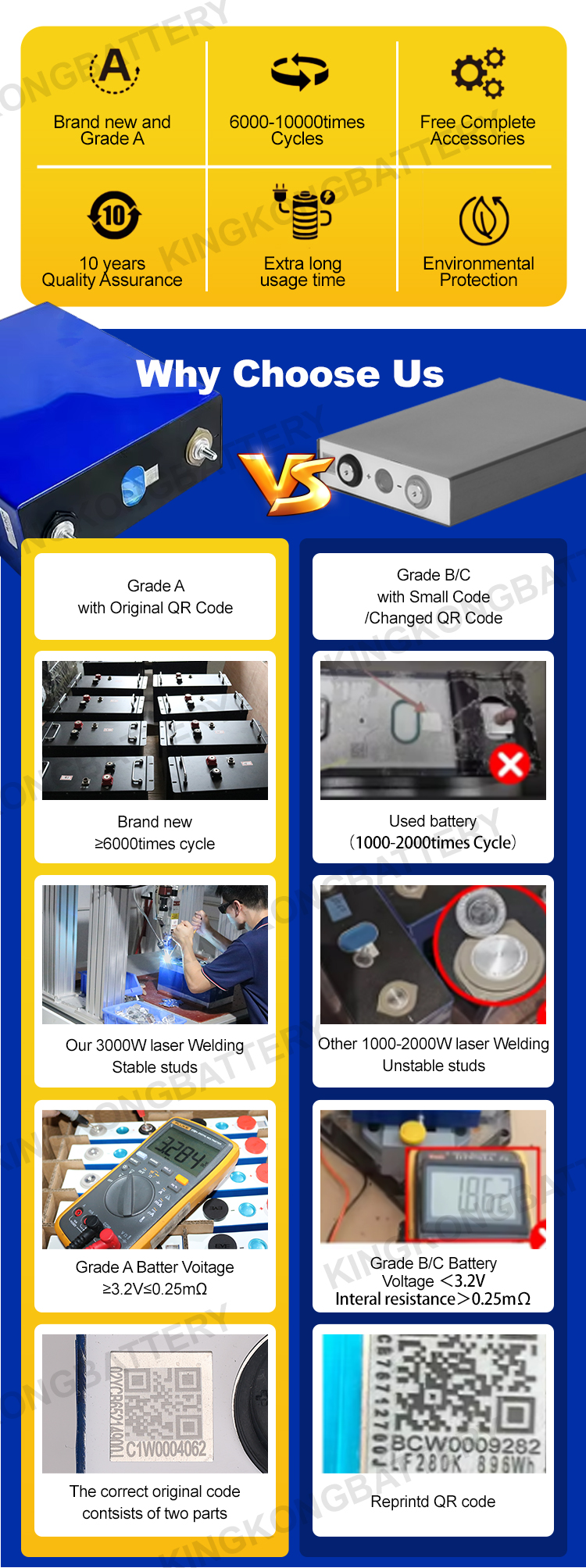 Electric Power Systems 3.2V 302Ah 340Ah Lifepo4 Battery Packs For Solar Energy Storage