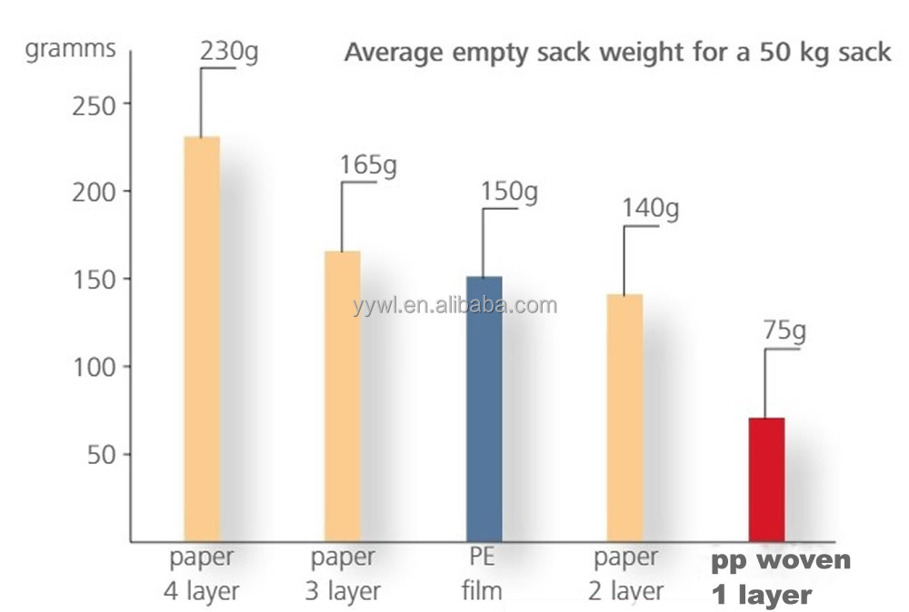 20kg 25kg Plastic PP Woven Block Bottom Valve Cement Bag PP Valve Square Bottom Valve Bag