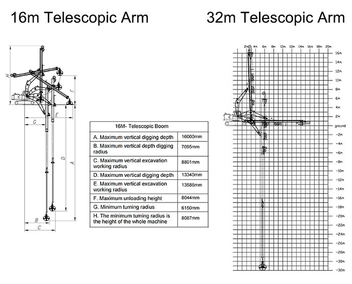 Excavator Clamshell Telescopic Arm with Teeth for Grabbing Sand Soil
