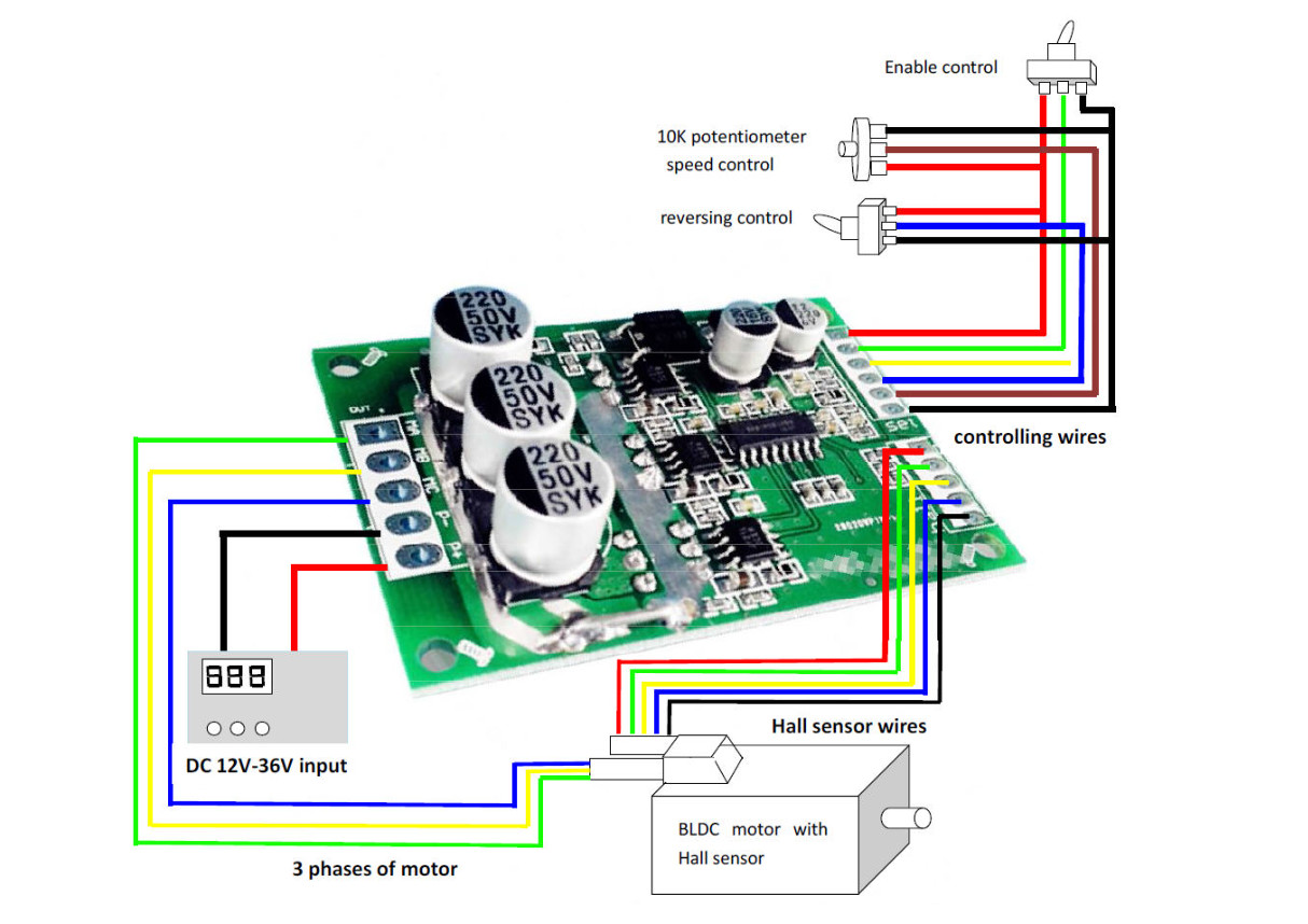JYQD_V7.5E 36-72VDC 15A Working Current 3-Phase BLDC Motor Driver Board For Hall Effect BLDC Motor