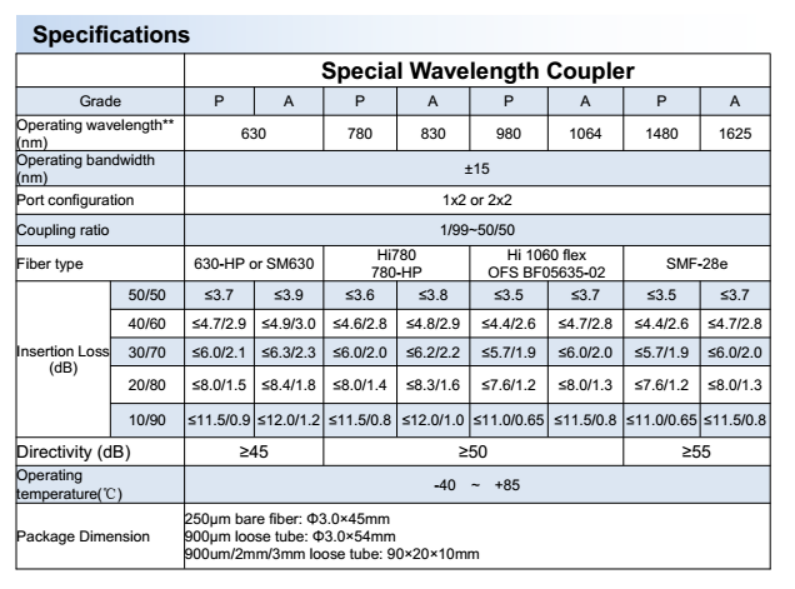 Special Wavelength Coupler