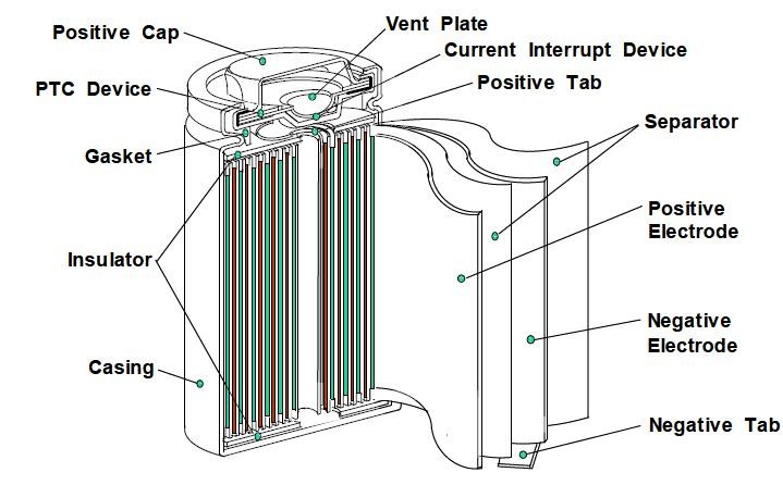 26650 4000mAh LFP Battery Cells