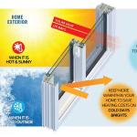 Comfortable Customized Sunbathing Room , Aluminum Alloy Sunshine Sunroom