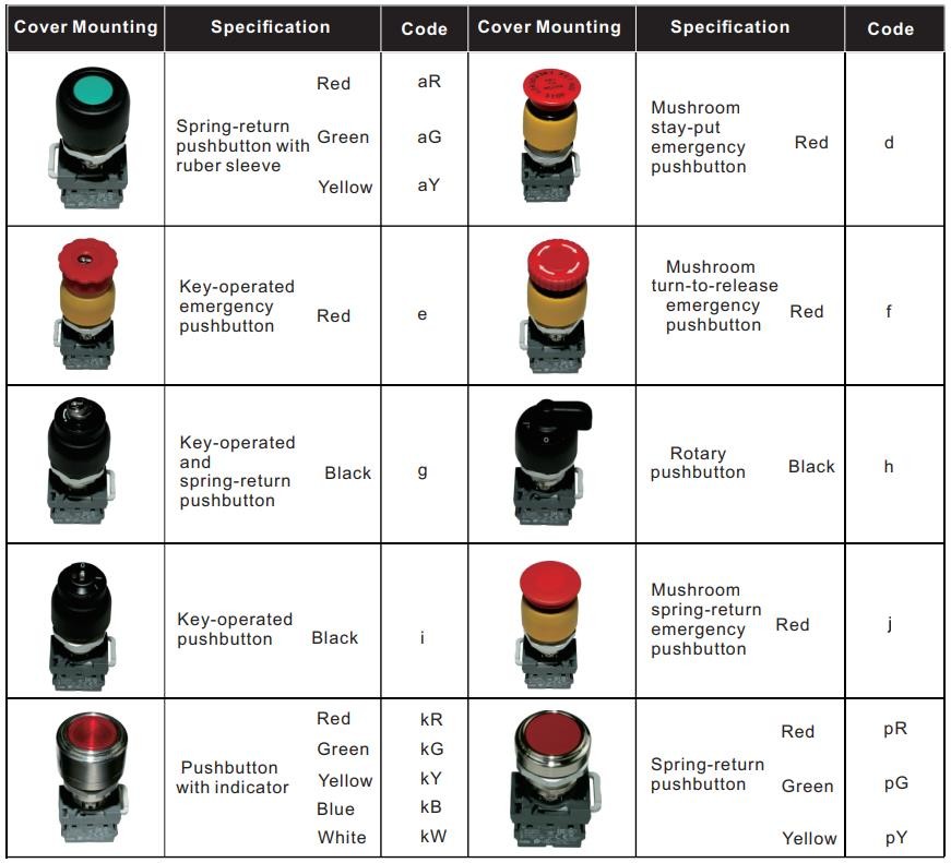 IP66-67 Lighting Accessories Stainless steel Emergency Push Button Switch
