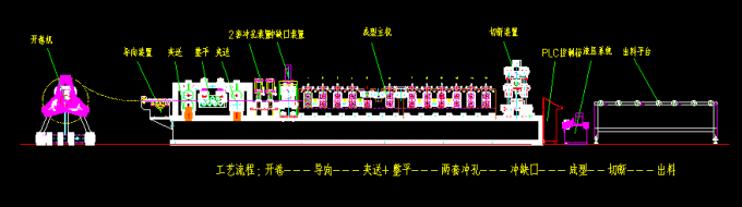 Steel C And Z Purlin Roll Forming Machine Frame Construction 80mm - 300mm