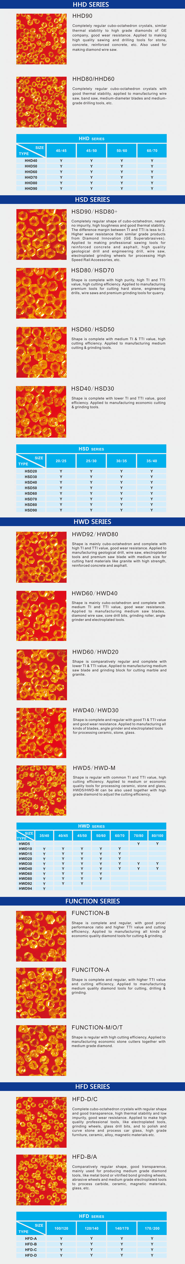 Polycrystalline Synthetic Industrial Diamond Powder Good Transparency