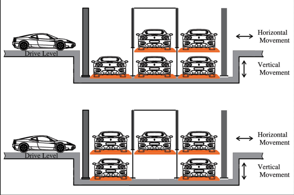 Sensor Intelligent Car Parking System Solutions Hydraulic 2 Floor