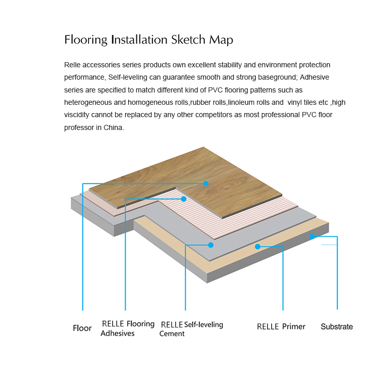 25mPa Strength TT61A Self Leveling Floor Compound Floor Leveling Compound For Wood