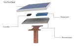 The Best Solar Path Light / Outdoor Solar Yard Lights / Split Solar Street