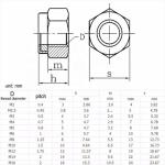 304 Stainless Steel Metric Hex Lock Nut M5 Nylon Insert for DIN Standard and
