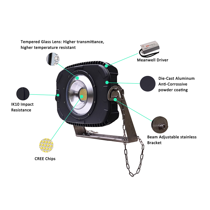 High Pole 2700K Led Outdoor Sports Lighting 700w Ac265V Led Stadium Flood Lights