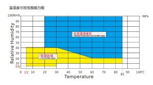 Quality Reliability high low temperature pressure test chamber, lab high low temperature pressure test chamber manufacturer wholesale