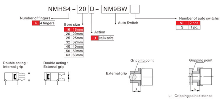 MHS4 Pneumatic Grippers For Robots 0.1-0.6MPa Bore Size 16mm
