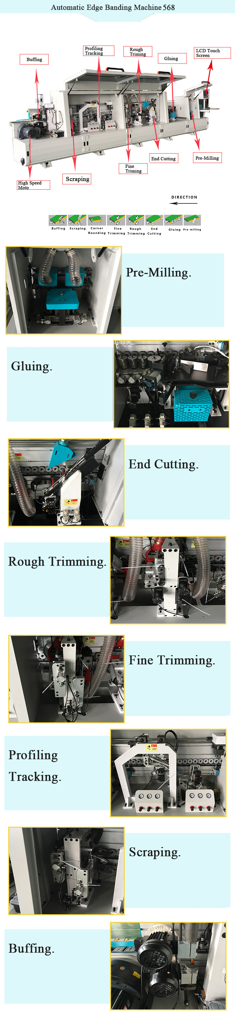 PVC Straight Automatic Edge Banding Machine With Milling And Corner 6700*800*1620mm