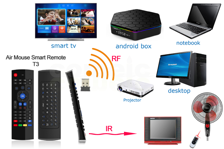 IR Learning Function Air Mouse Wireless Keyboard For TV Box / Smart TV