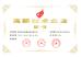 Shenzhen Hongchuangwei Technology Co., Ltd. Certifications