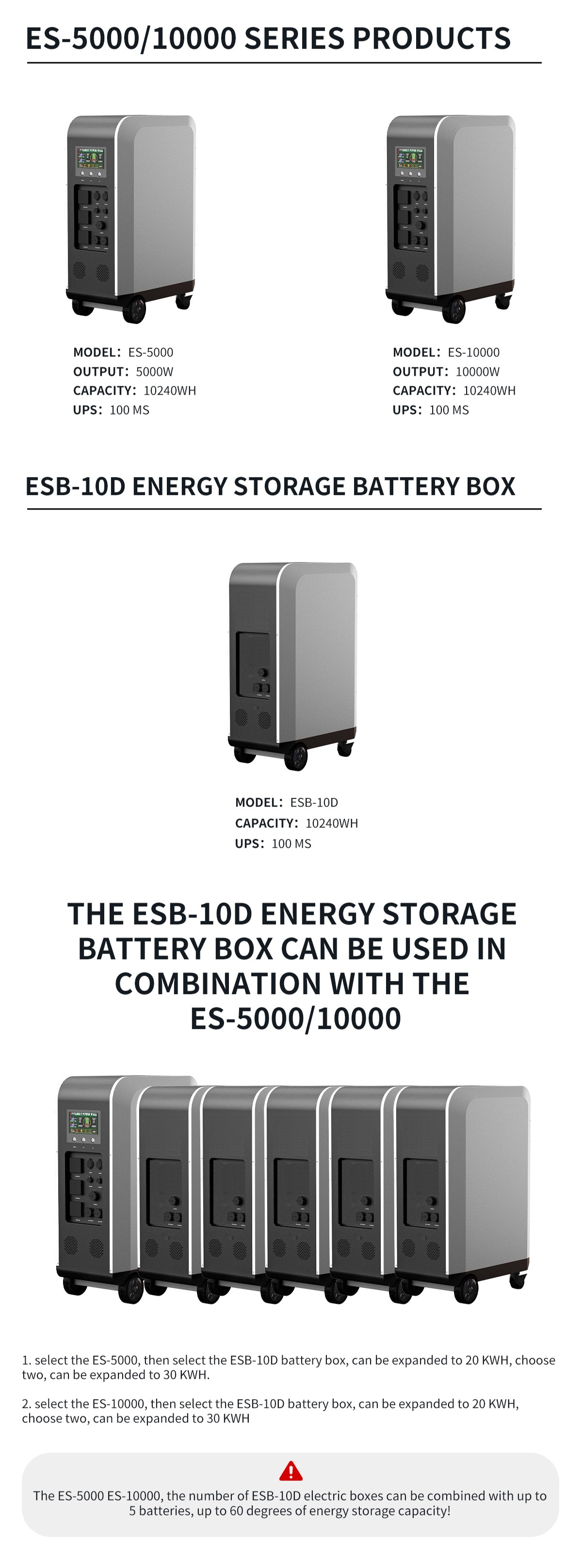 High Capacity 2304Wh 3500W Portable EV Fast Charger Station for Electric Car