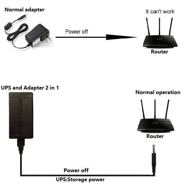 Portable Emergency ups Solar power supply mini ups circuit diagram