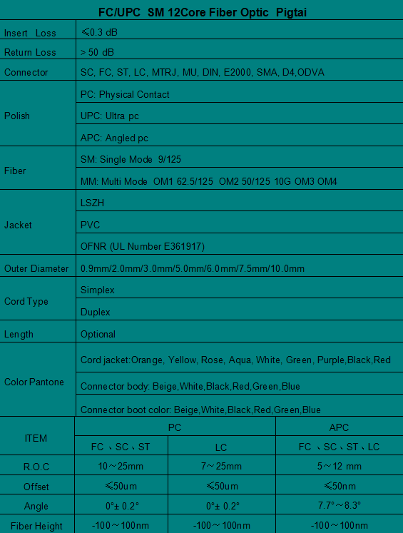 FC/UPC  SM 12Core  Pigtail