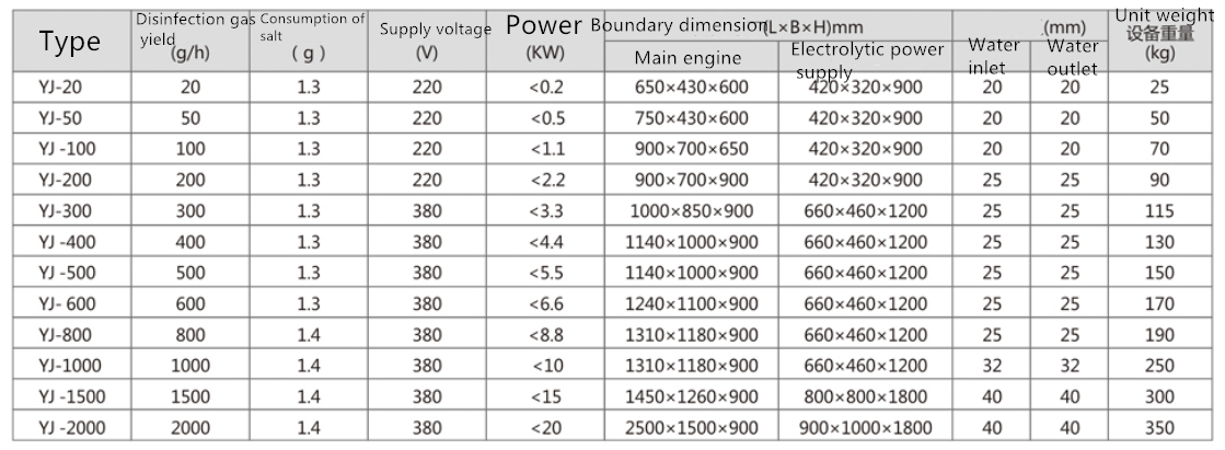 Electrolytic ClO2 Generator for Waste Water Treatment Negative Pressure Function