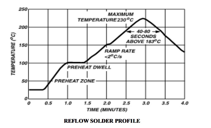 Surface Mounted Devices SMD Varistor