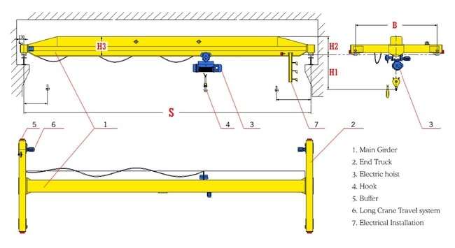 Single Girder Overhead Crane With Overload Protection For Safe And Secure Lifting