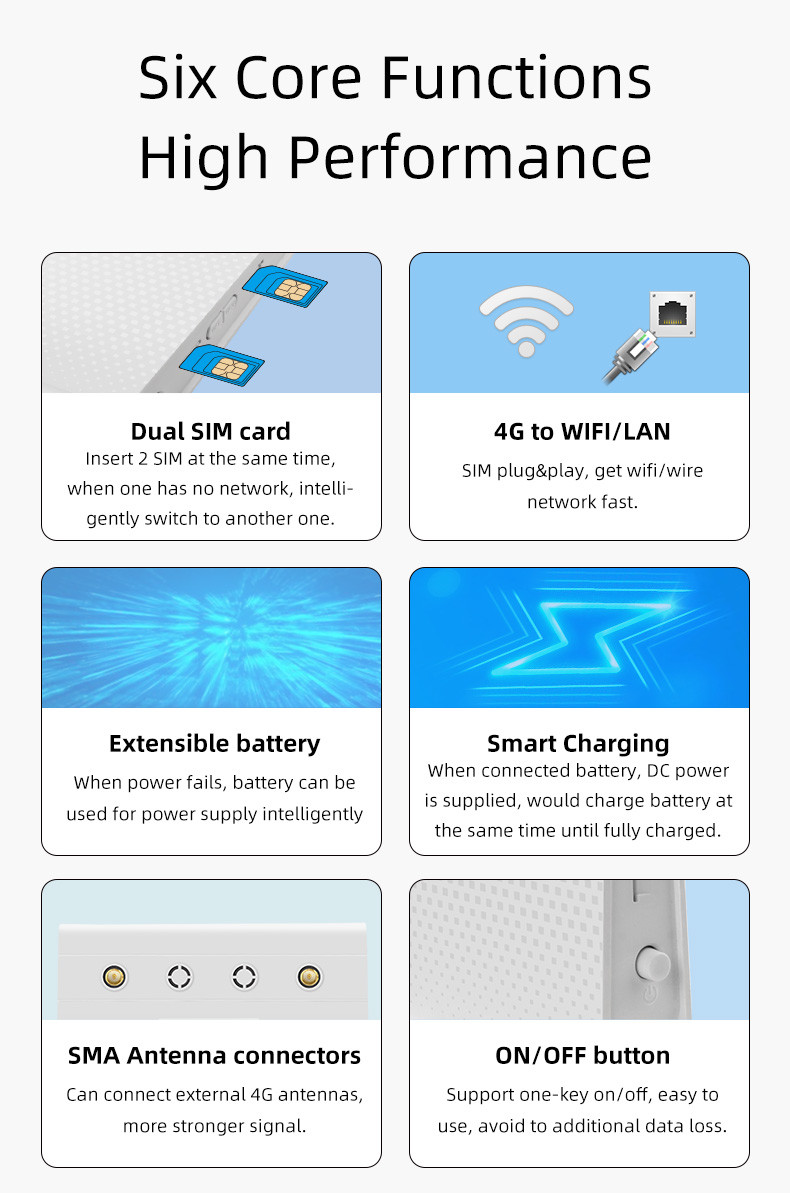 2100mAh Battery Dual SiM Mobile Router 802.11ac 5G Wifi Hotpot