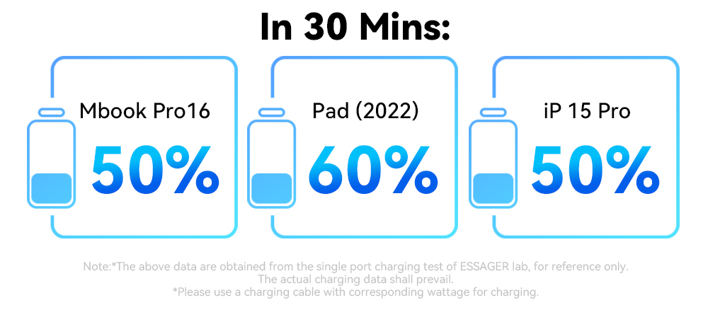 Dual USB C USB A PD GaN Chargers 67W ES-CD35 Series