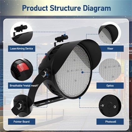 LED Stadium Light for Parking Garages and Other Harsh Environments with Laser Designator for Enhanced Visibility