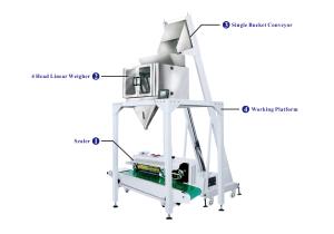 Quality Single Bucket Linear Semi Automatic Packaging Machine wholesale