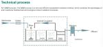 Logistics Fee Integrated Chemical Domestic Sewage Wastewater Plant Perfect