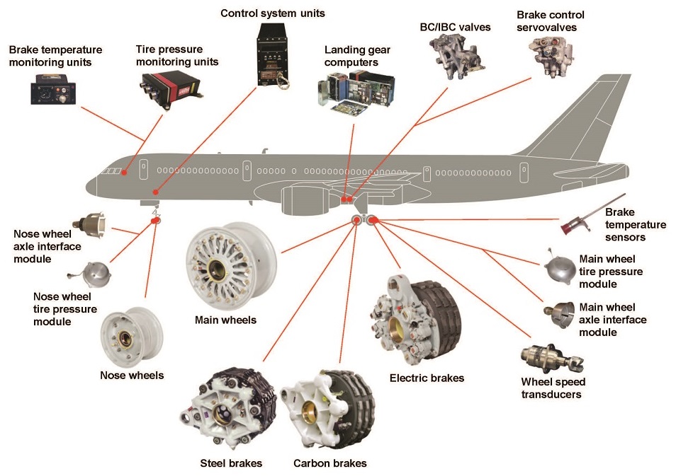 Meggitt Aircraft Braking System For Civil Aircraft/Business Jets/Engines/Civil Helicopters