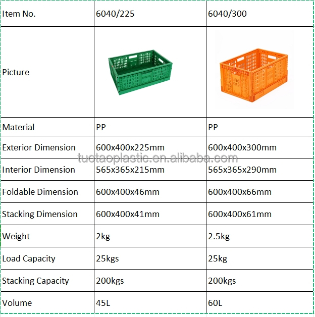 Industrial and Household Storage-Stackable Warehouse Tool Box PP Euro Style Solid Box