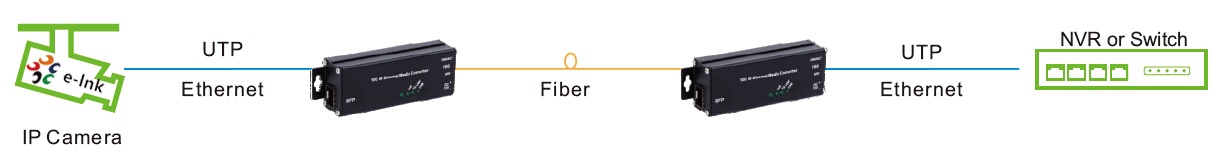E-link Microtype Media Converter Application